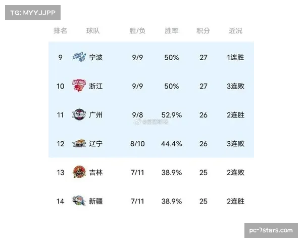 【2026年4月CBA联赛阶段性复盘：攻防结构变化·赛前·报道CBA季后赛首轮收视率出炉，京沪大战G5峰值观众达3500万