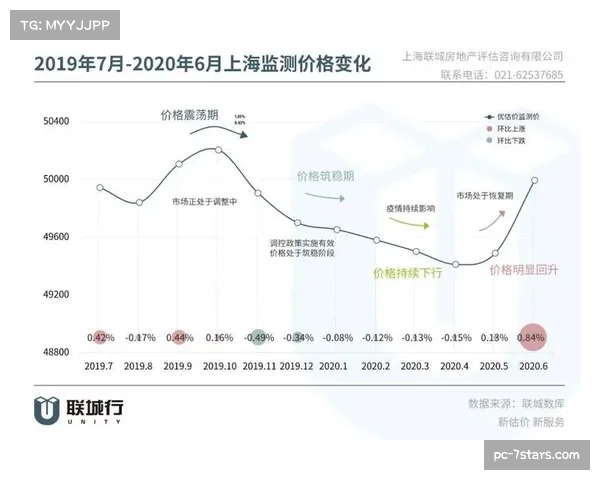 从负分起步到积分转正:上海海港的艰难复苏之路 从负分起步到积分转正:上海海港的艰难复苏之路