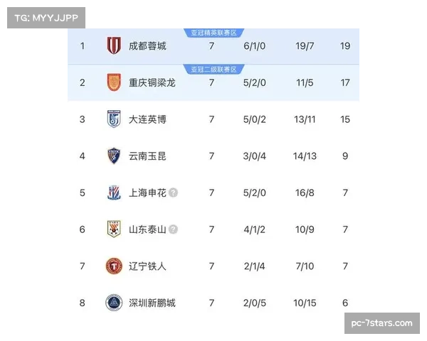 升降级政策确认：2026赛季中超联赛降2队，保级战惨烈程度远超以往